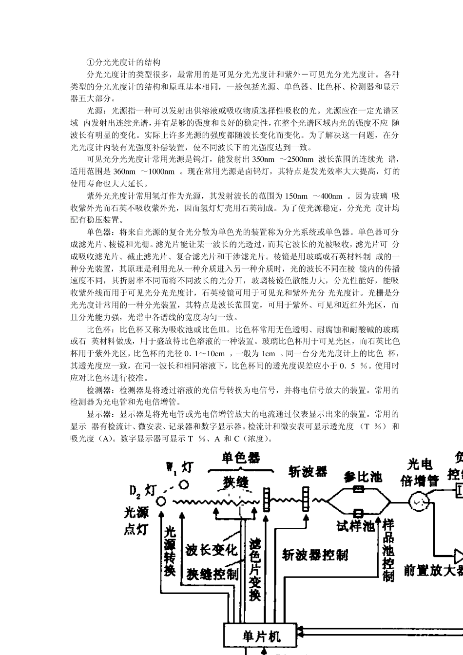 实验五紫外光谱法结构分析_第3页