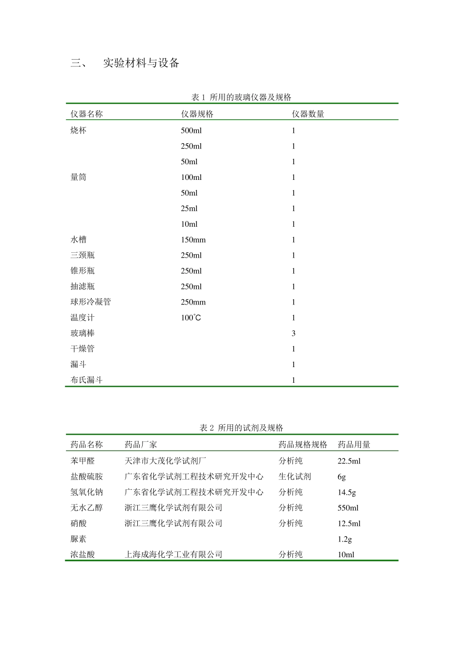 实验五苯妥英钠的制备完结版_第3页