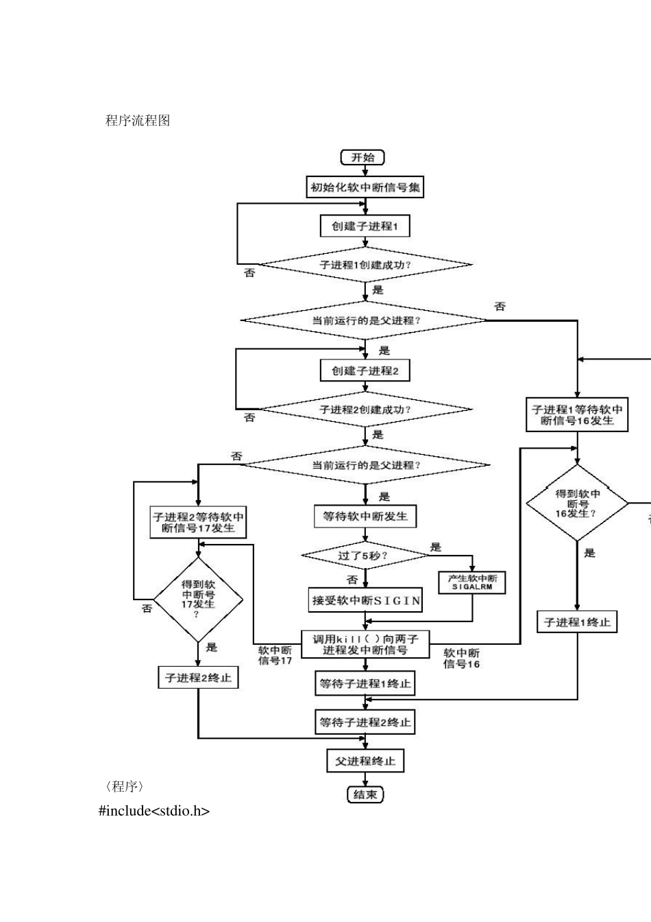 实验五软中断通信_第3页