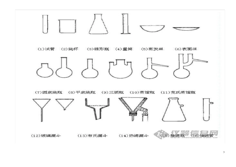实验仪器图片及名称_第3页