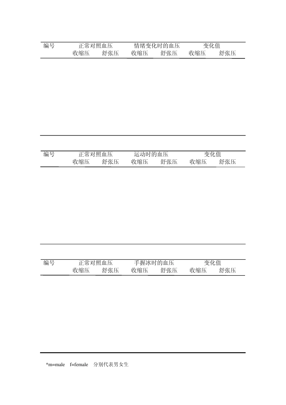 实验八人体动脉血压的测定及其影响因素084120003陈明辉_第2页