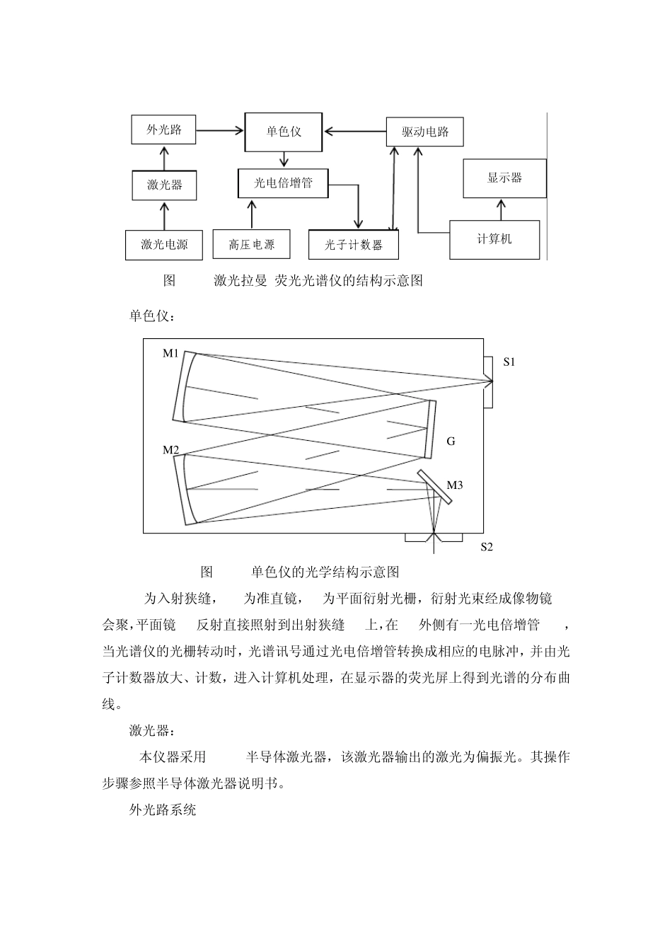 实验六激光拉曼光谱仪_第3页
