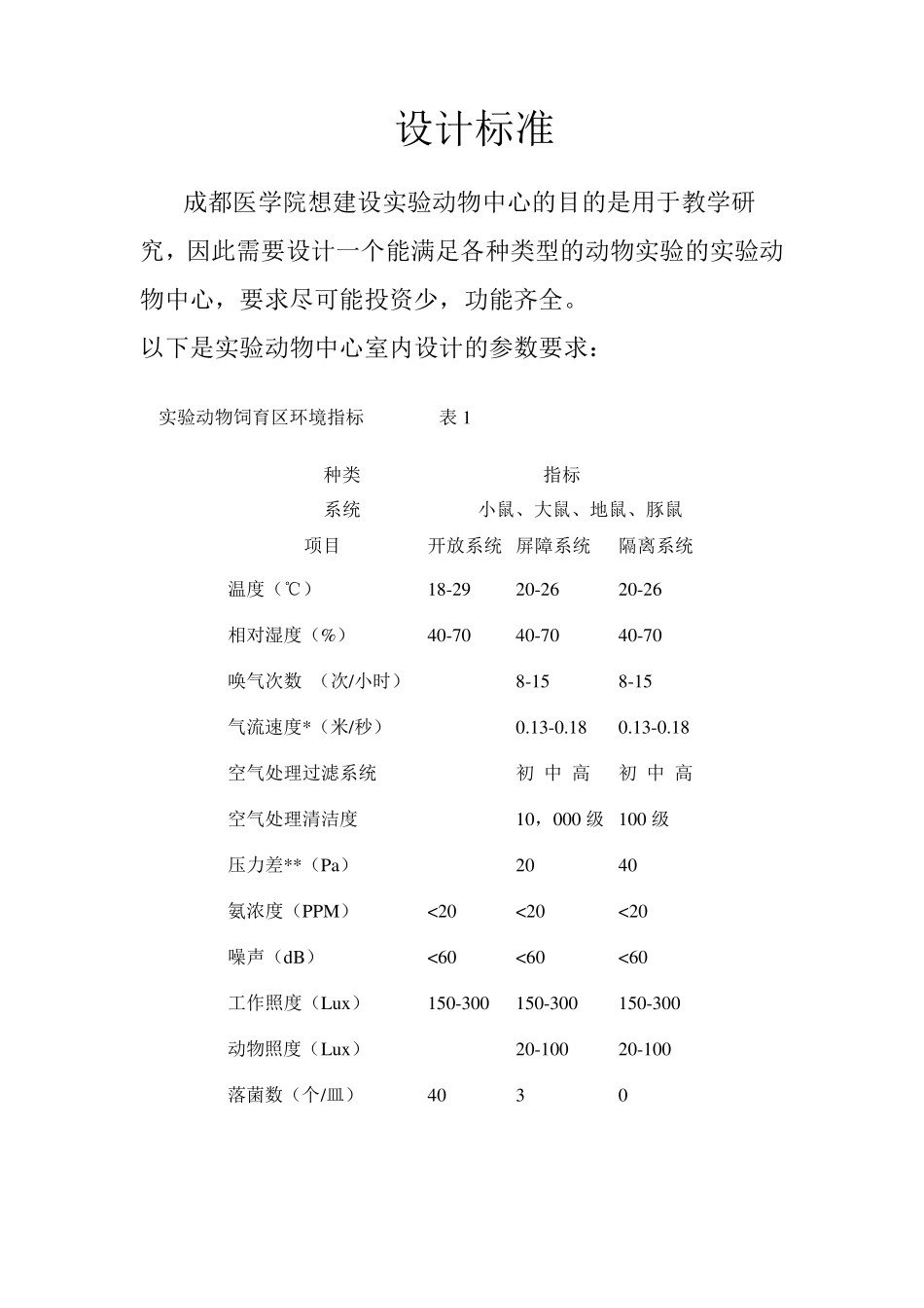 实验动物中心投标书_第3页