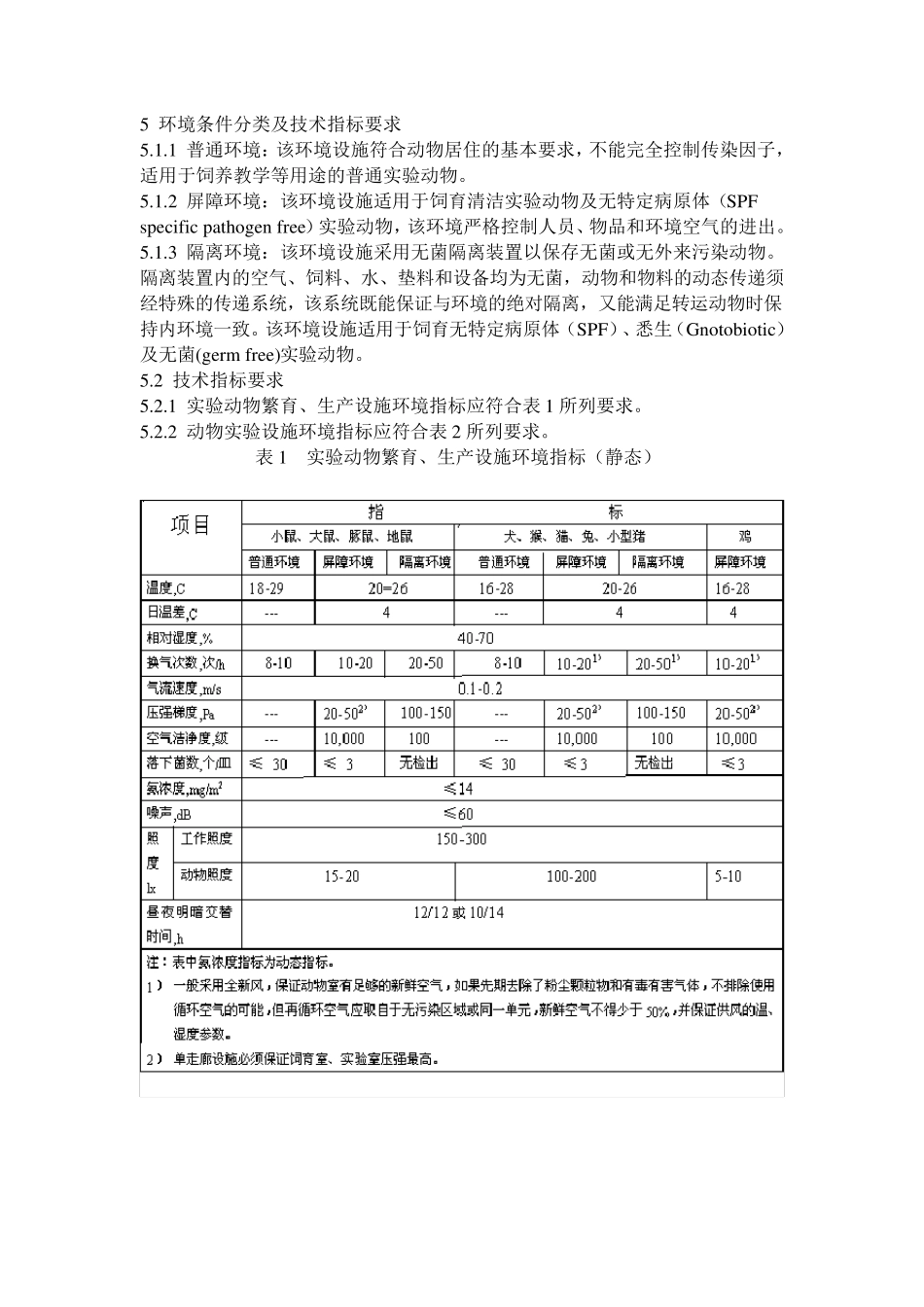 实验动物规范GB149252001_第3页