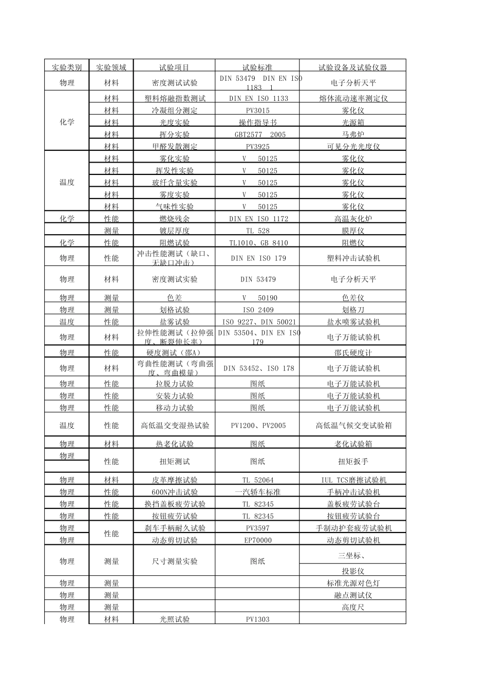 实验及实验设备_第1页