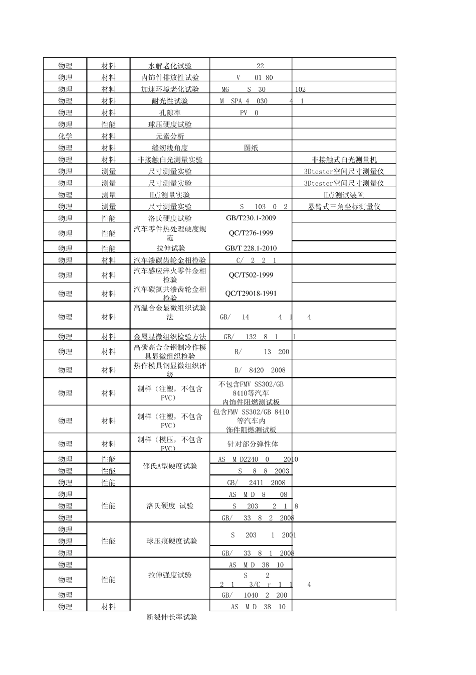 实验及实验设备_第2页