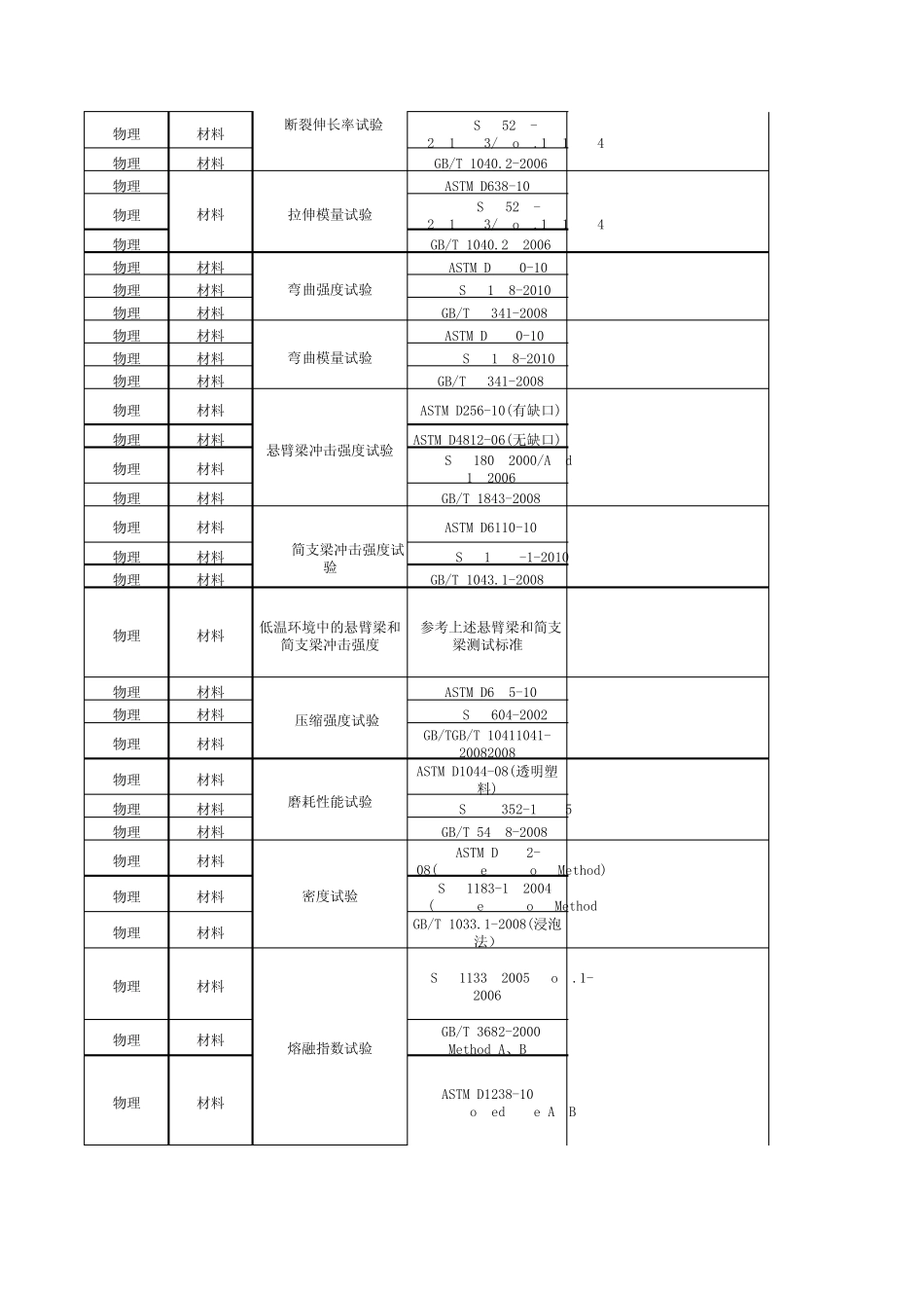 实验及实验设备_第3页