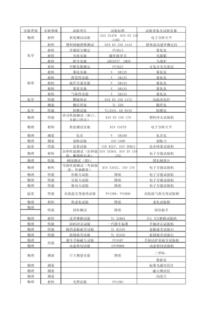 实验及实验设备