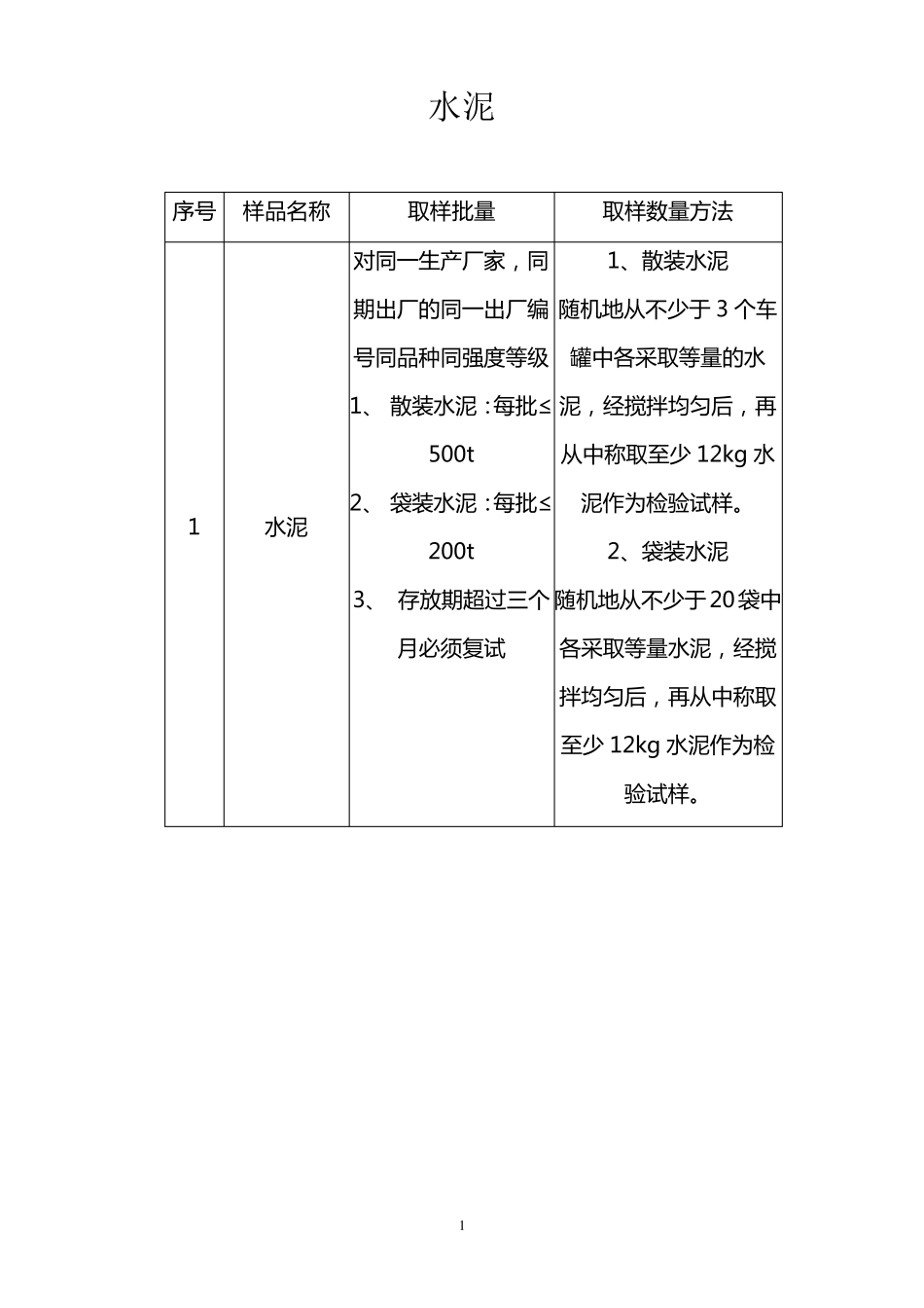 实验取样检验批的划分_第1页