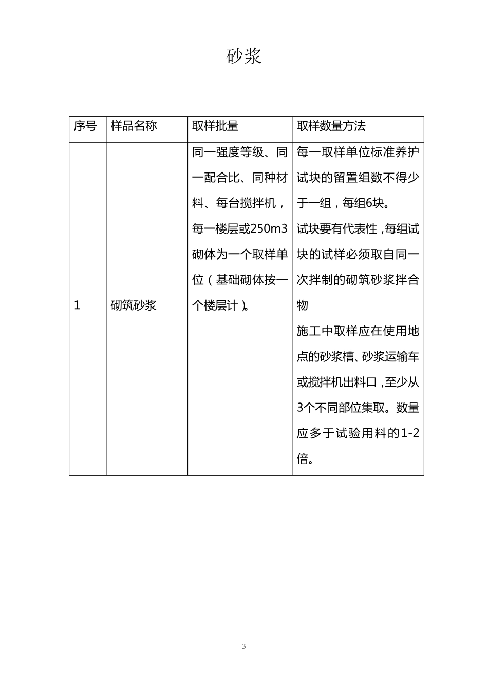 实验取样检验批的划分_第3页