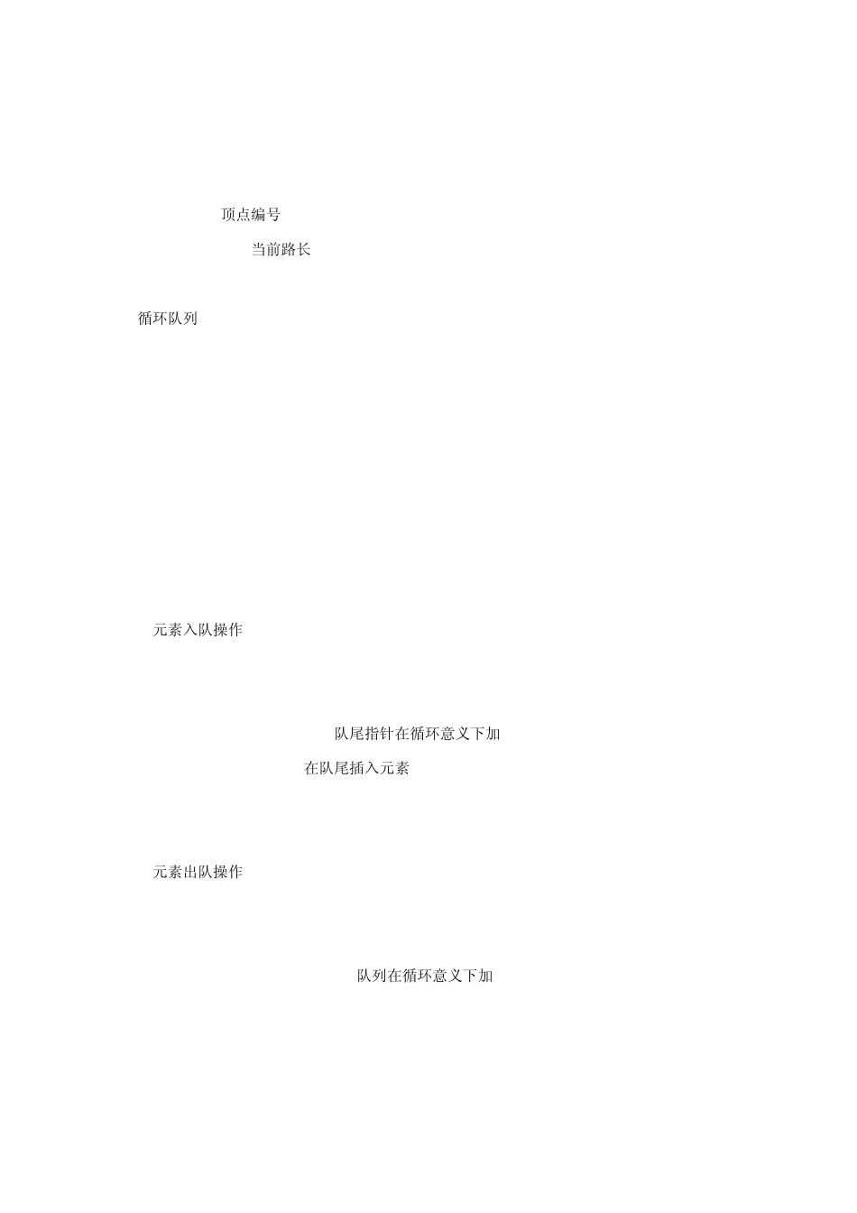 实验四单源最短路径(分支限界法)_第3页