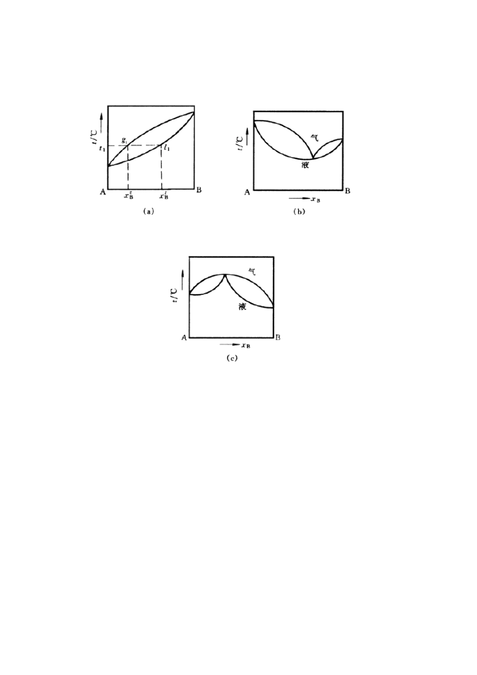 实验四环己烷乙醇双液系沸点相图_第2页