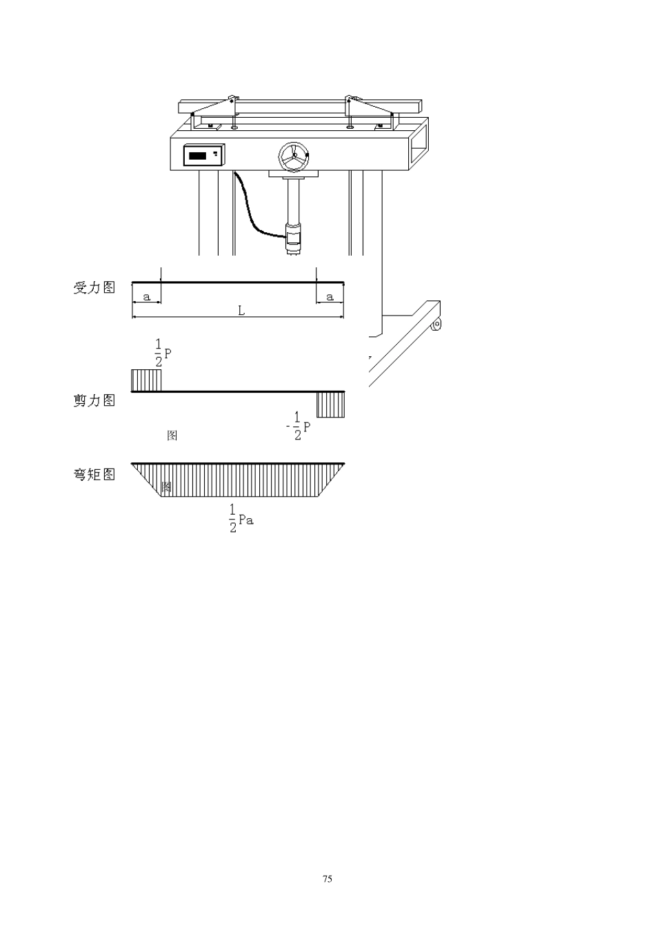 实验四纯弯曲梁正应力实验参考资料_第2页