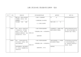 实验室(道路取样方法)
