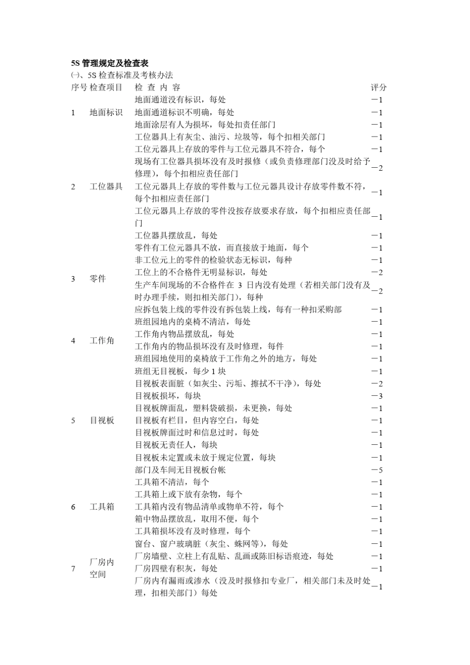 实验室5S管理规定及检查表_第1页