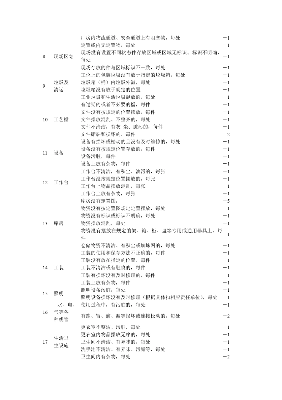 实验室5S管理规定及检查表_第2页