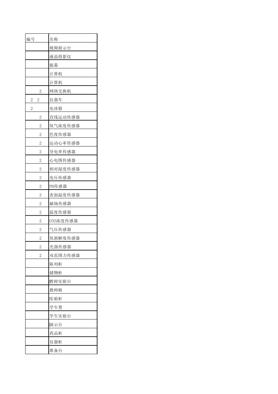 实验室_功能教室设备_全部分类_第1页
