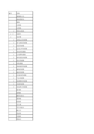 实验室_功能教室设备_全部分类