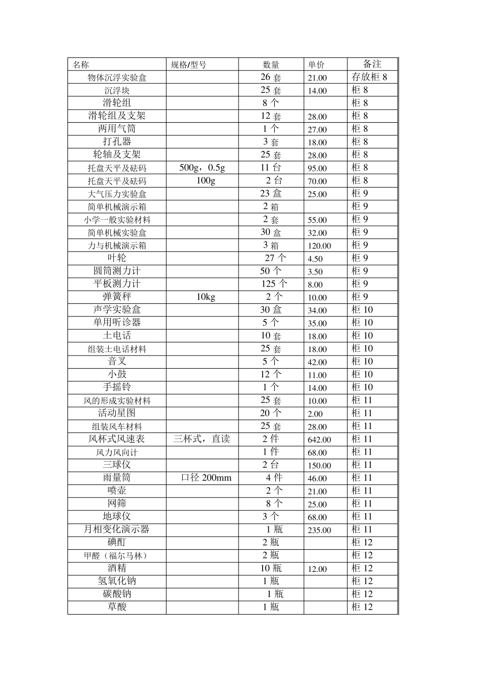 实验室仪器财产登记表_第3页