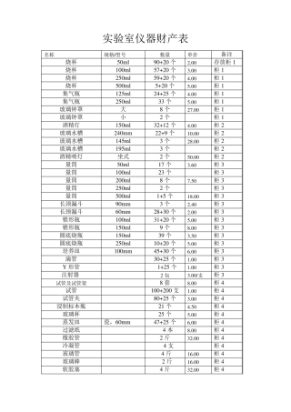 实验室仪器财产登记表