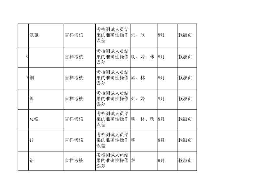 实验室内部质量控制计划表_第2页
