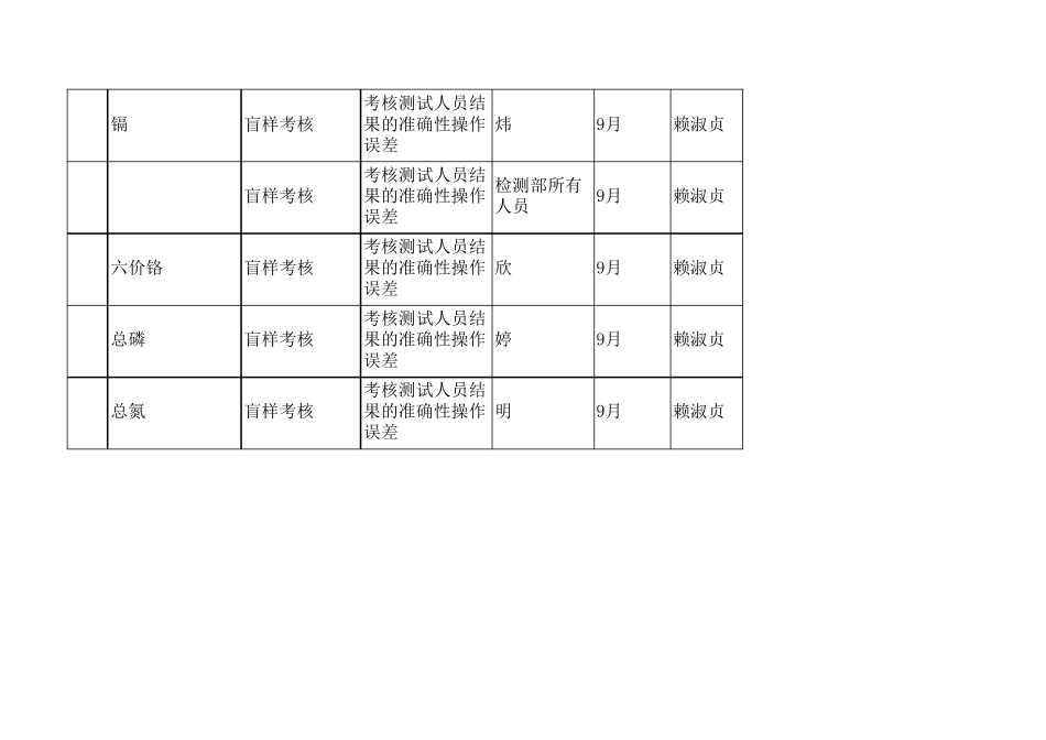 实验室内部质量控制计划表_第3页
