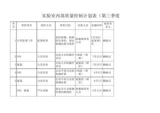 实验室内部质量控制计划表