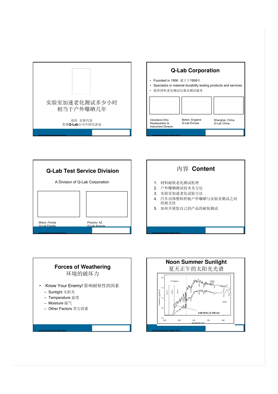 实验室加速老化测试多少小时相当于户外曝晒几年final_第1页