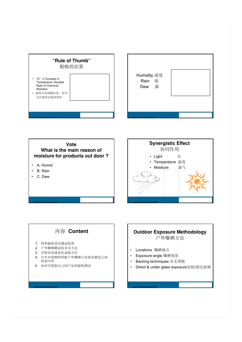 实验室加速老化测试多少小时相当于户外曝晒几年final_第2页