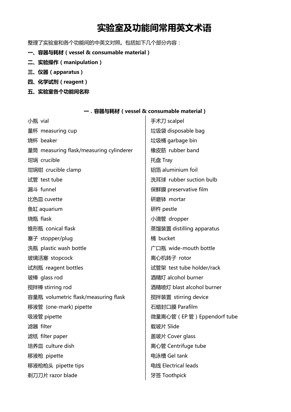 实验室及功能间常用英文术语_第1页