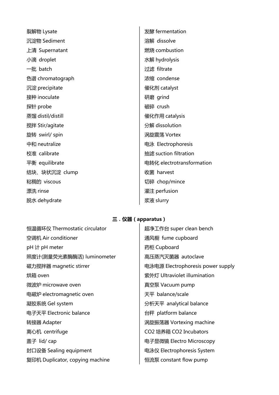 实验室及功能间常用英文术语_第3页