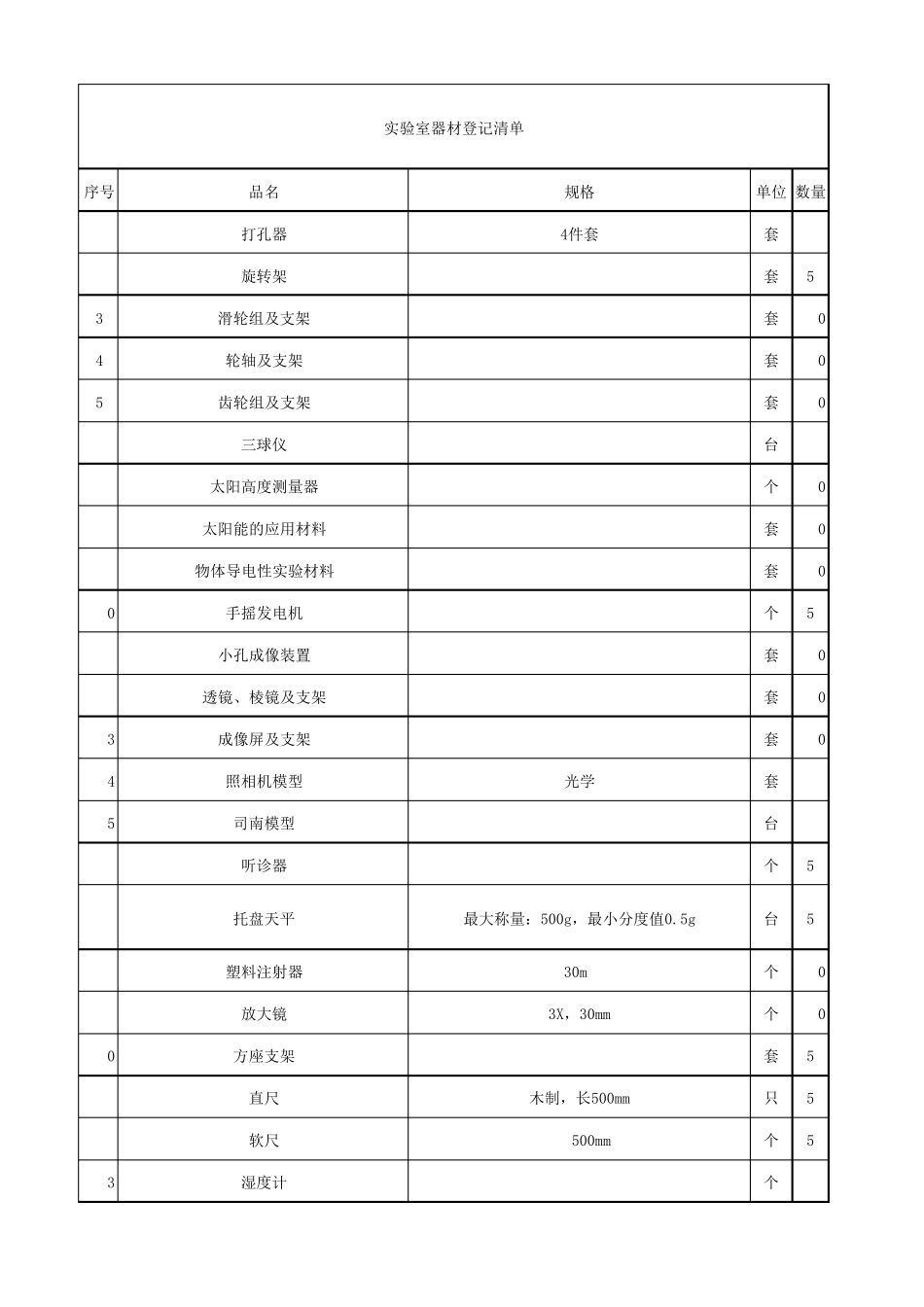 实验室器材登记表_第1页