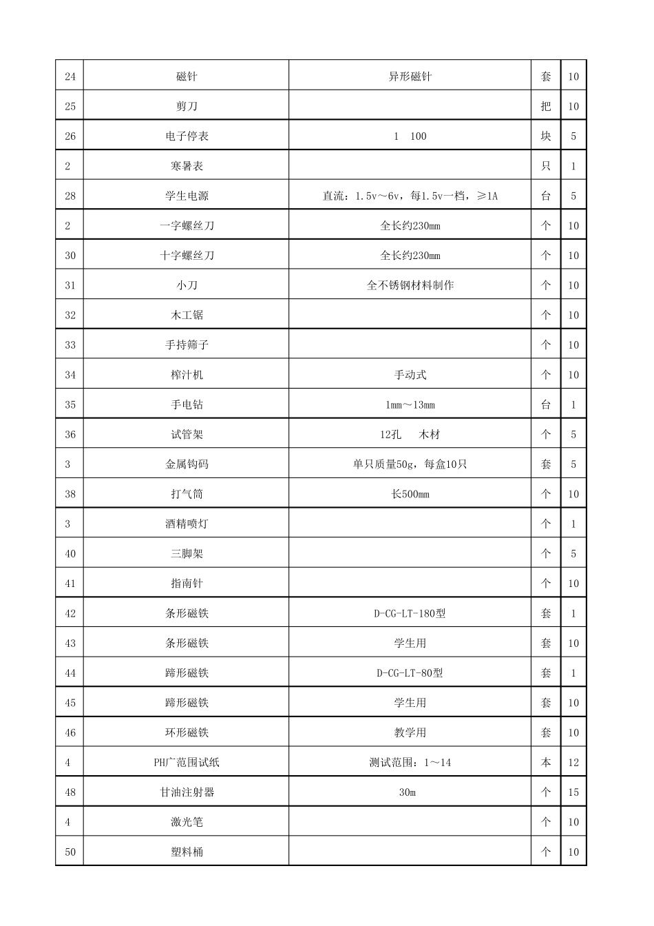 实验室器材登记表_第2页
