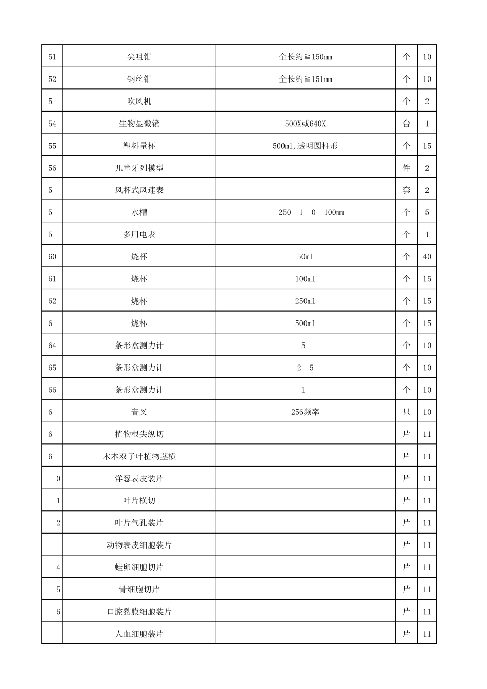 实验室器材登记表_第3页