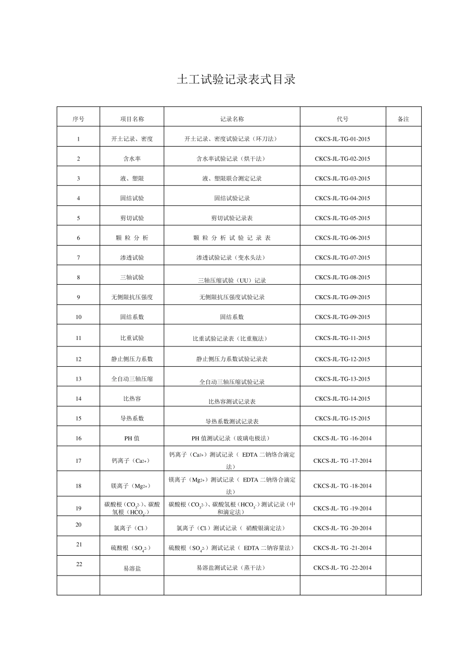 实验室土工试验原始记录表_第2页