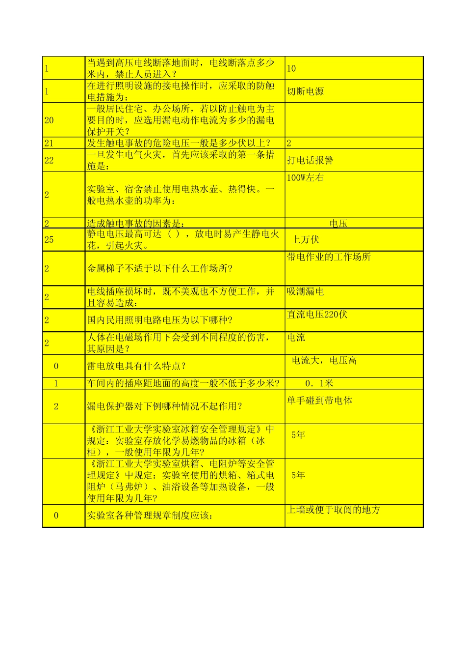 实验室安全教育题库表hou_第2页