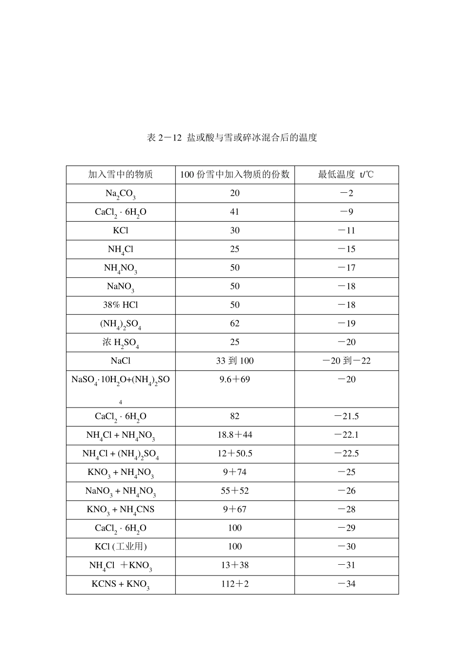 实验室常用制冷剂_第2页