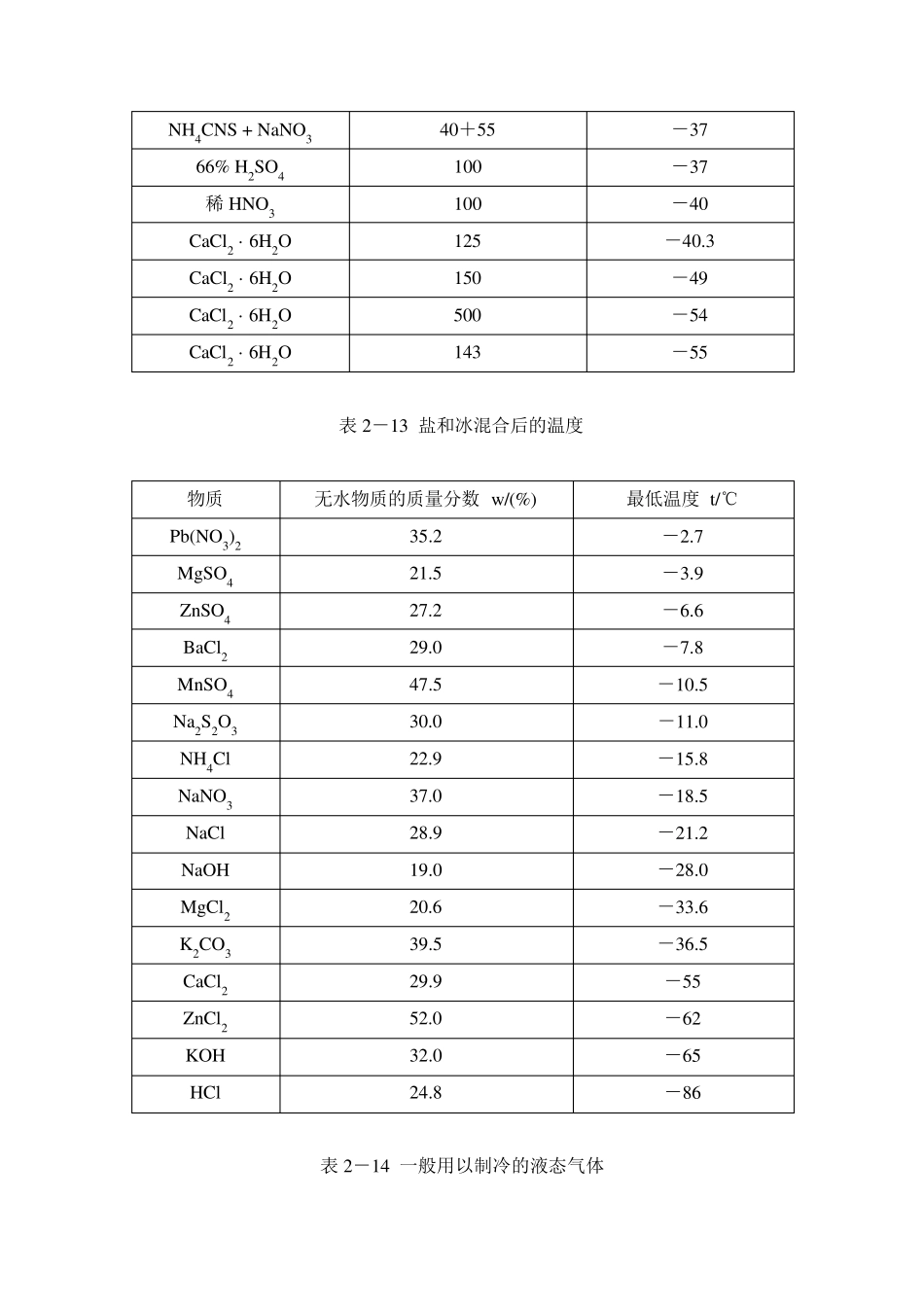 实验室常用制冷剂_第3页