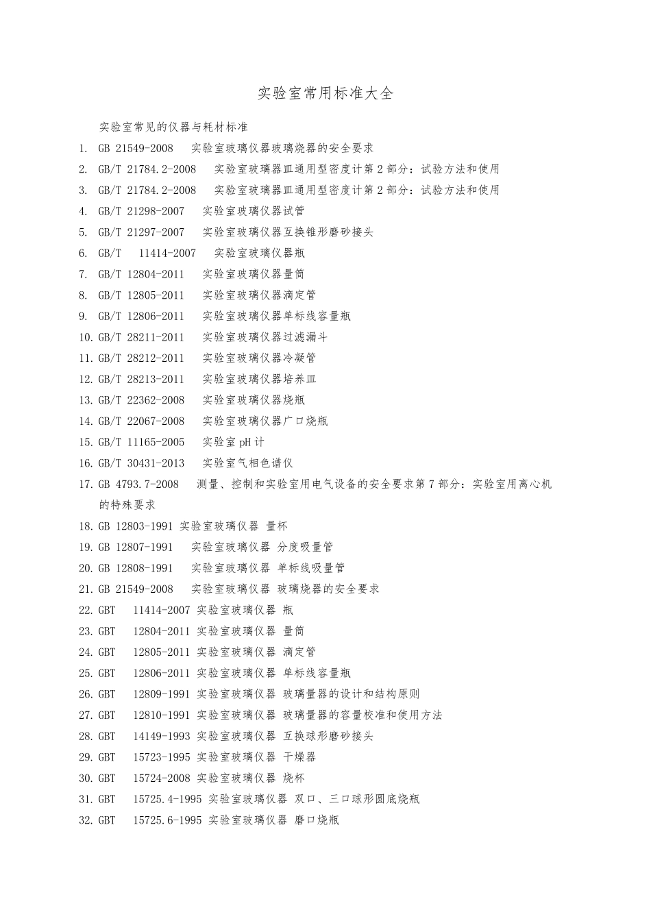 实验室常用标准大全_第1页