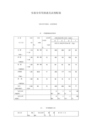 实验室常用溶液及试剂配制
