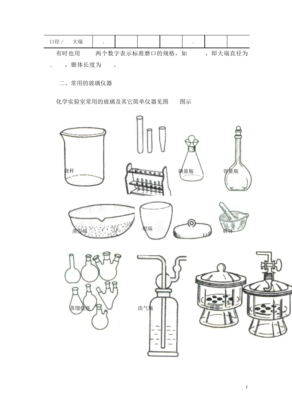 实验室常用玻璃仪器_第2页