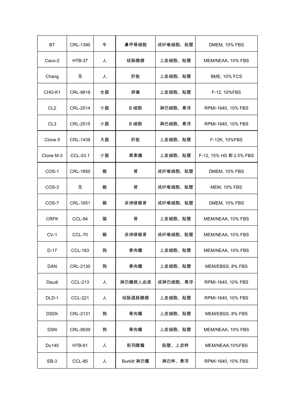 实验室常用细胞株简介_第2页