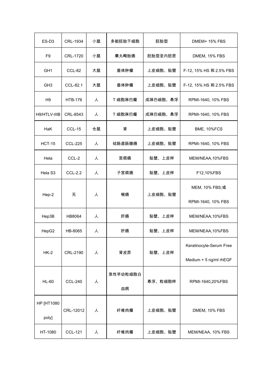 实验室常用细胞株简介_第3页