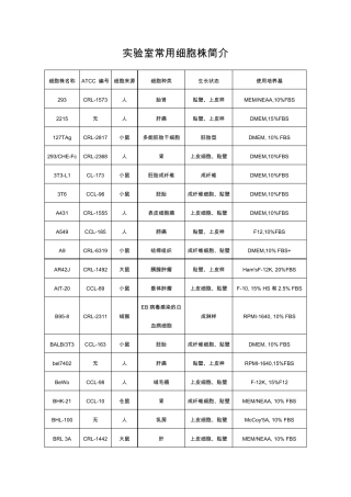 实验室常用细胞株简介