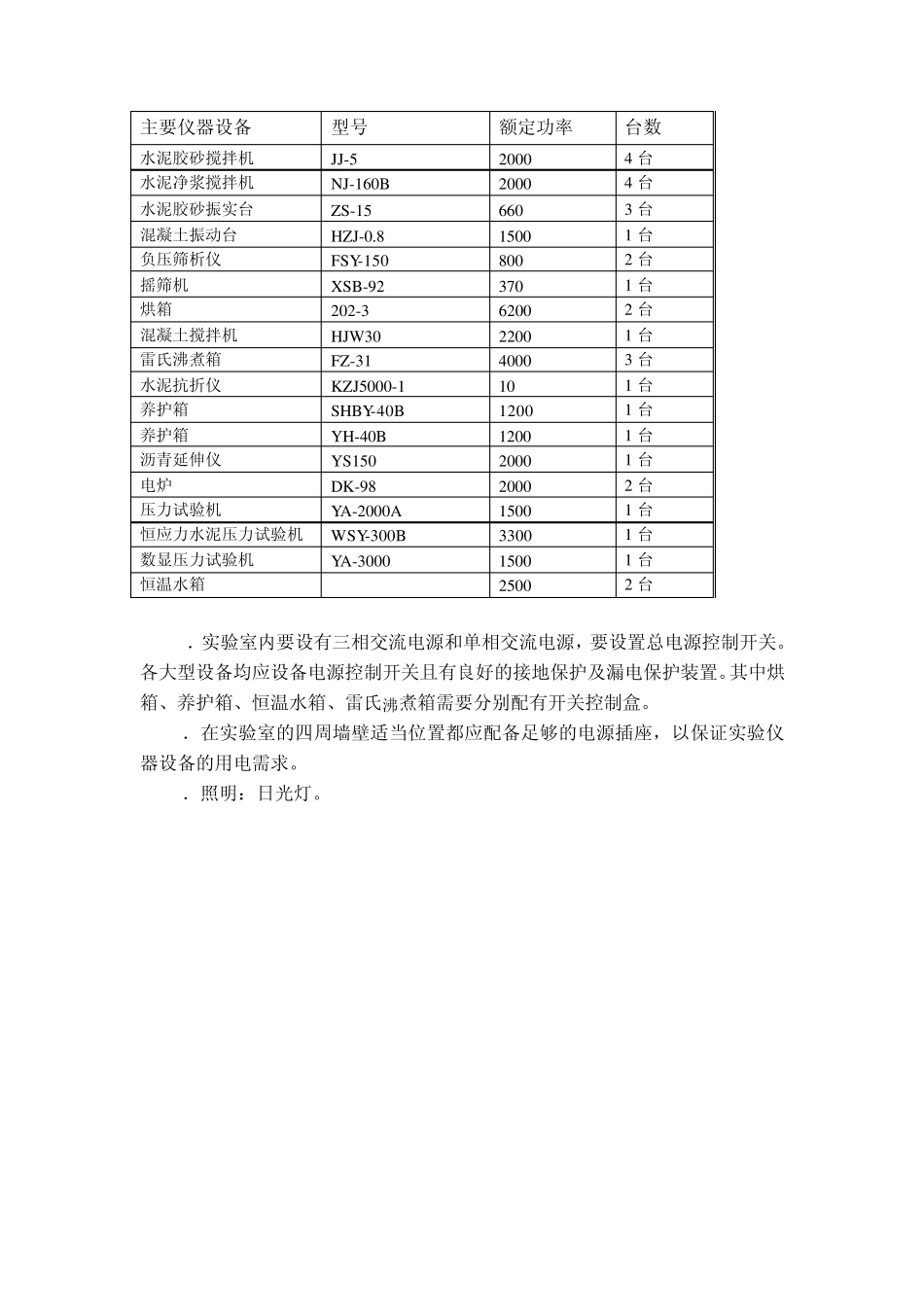 实验室建筑设计的基本要求_第3页