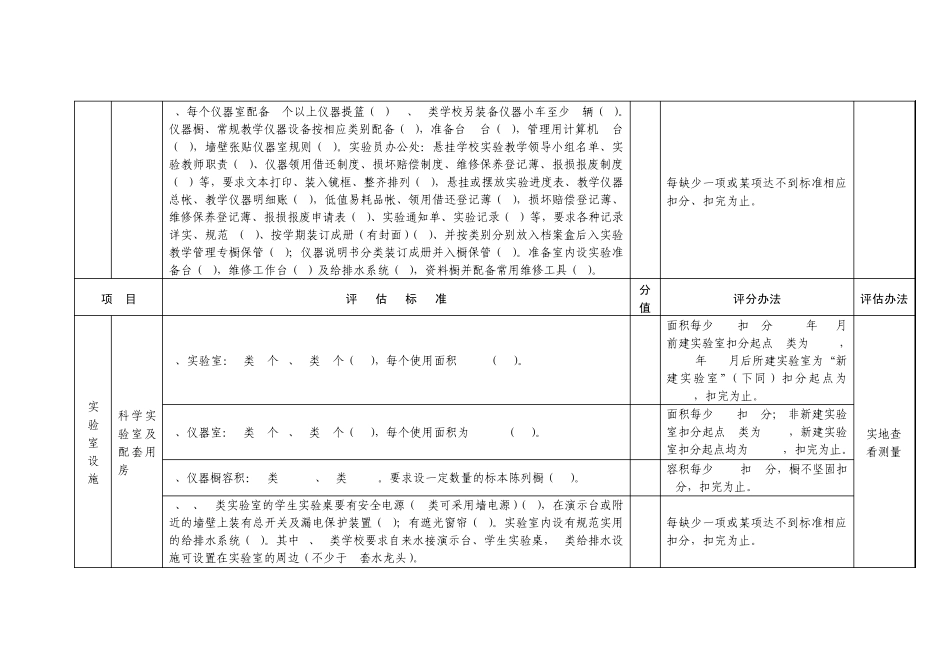 实验室建设规范学校标准_第2页