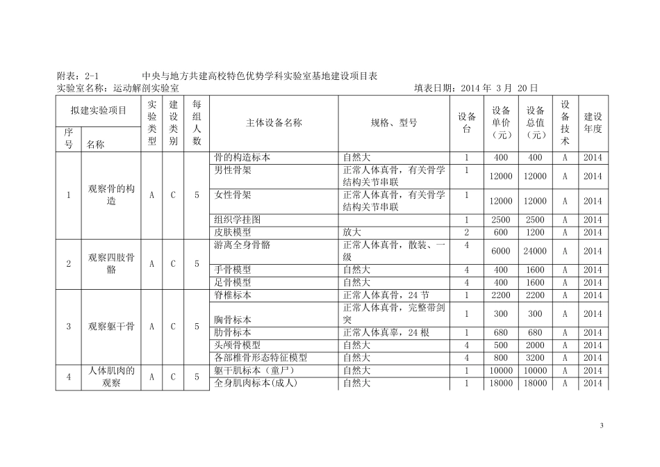 实验室建设项目方案_第3页