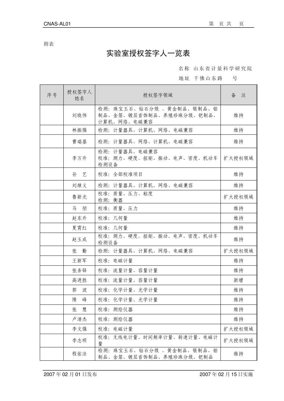 实验室授权签字人一览表_第1页