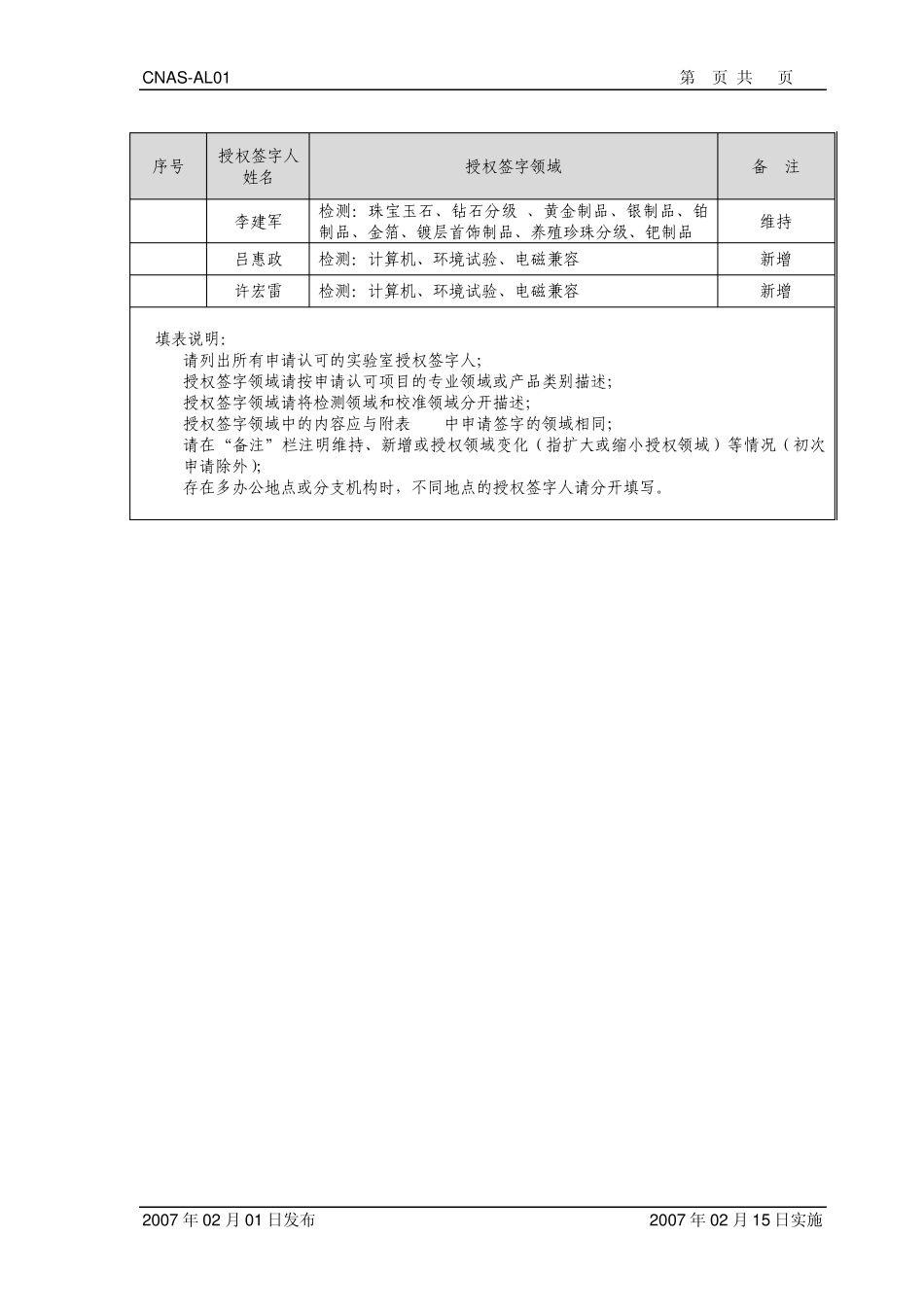 实验室授权签字人一览表_第2页