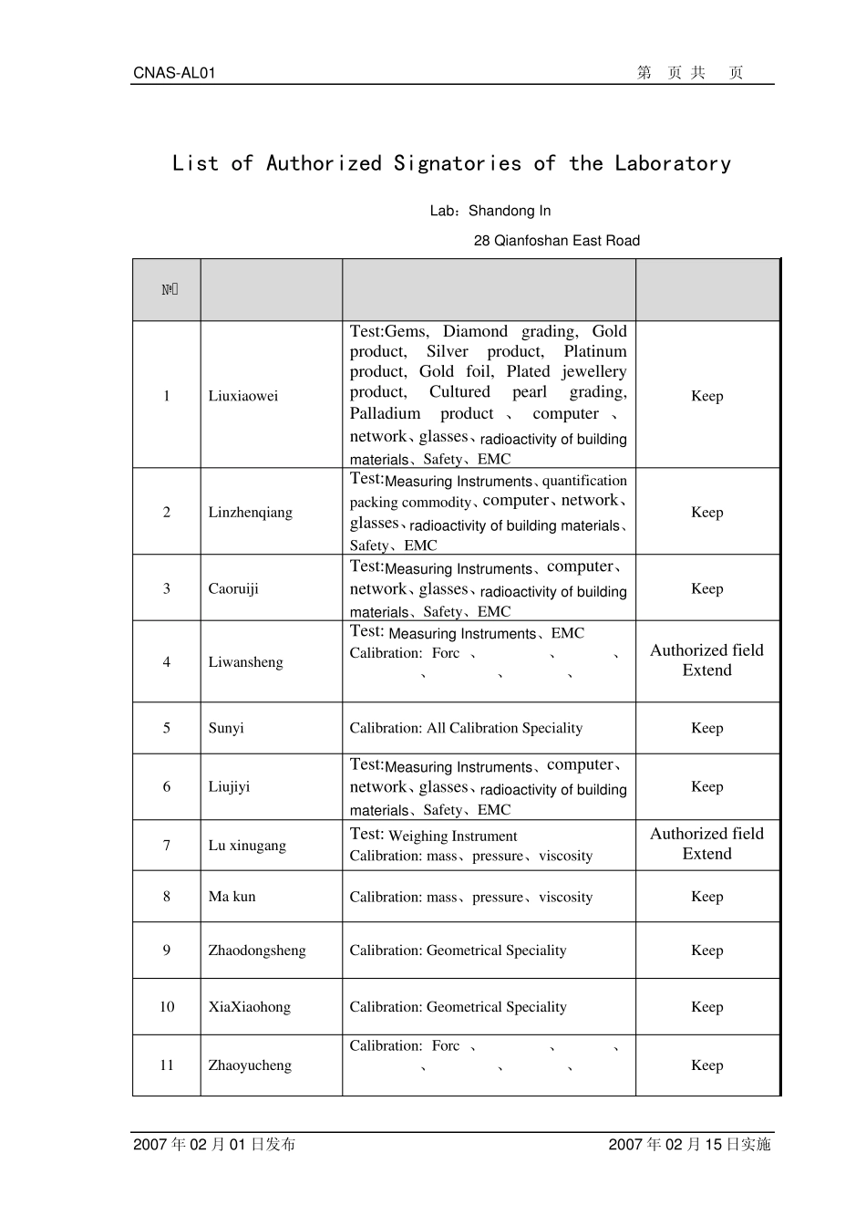 实验室授权签字人一览表_第3页